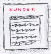 kunder